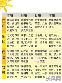 如何将八字四柱与流年大运有效结合进行解读？