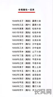 火警五行究竟属于哪一种命格？