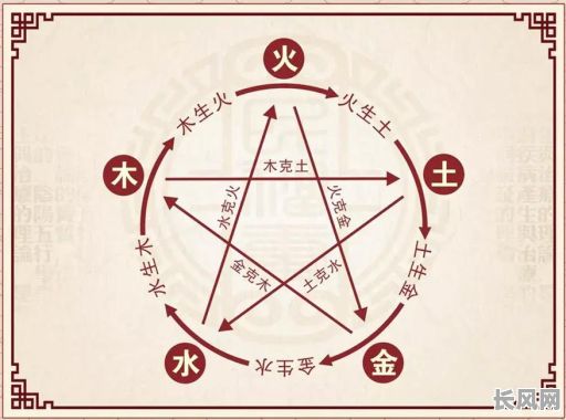 晟的五行属性是什么？它是金、木、水、火、土中的哪一个？