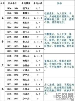 属相对应五行查询，如何准确找到我的五行属性？