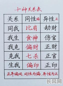 八字中十神在男命中具体代表什么含义？