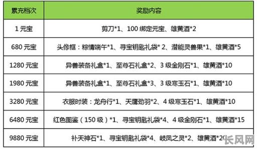 热血神剑命格加点最新版本，如何正确进行？有哪些版本更新内容？