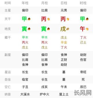 八字命局中的木究竟代表着什么含义？它对命运有何影响？