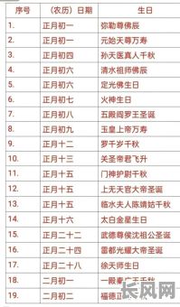 命格最好的神仙排名表，究竟谁位列榜首？