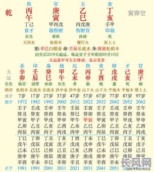 戊辰日乙卯时柱女命格，如何解读其命运特点？