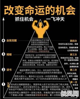 命格陨落的趋势是什么？未来走向如何？