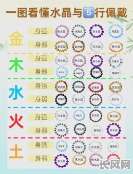 金命八字弱需佩戴什么才能化解？如何选择合适的饰品来增强运势？