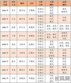 十种命格的区分依据有哪些?如何准确辨别?