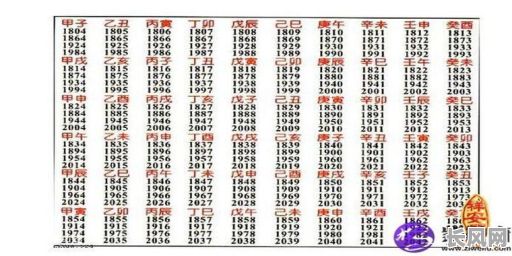 八字命里空亡究竟对应哪些生肖？空亡对生肖命运有何影响？