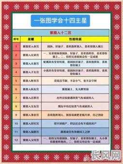 命格画数究竟是什么意思？它具体指代什么？