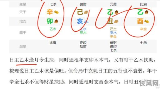 八字中命主怎么查找和确定？