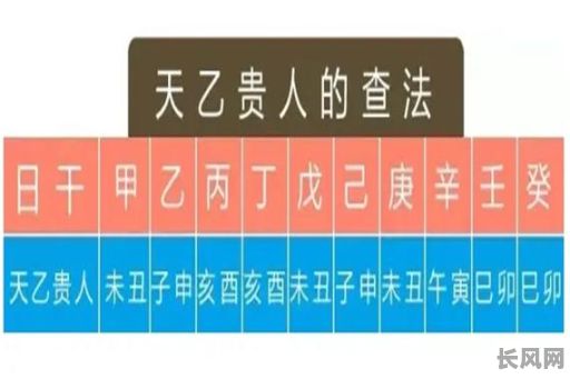 八字命理中，三个天乙贵人分别代表着什么含义？