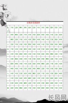 如何通过八字命盘表准确解读命格？