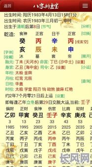 八字偏印伤官偏财女命，命运如何？财运如何？