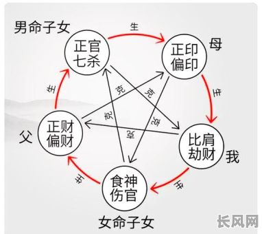 刘真夫妇八字命理分析：他们的命运有何奥秘？八字如何揭示他们的未来？