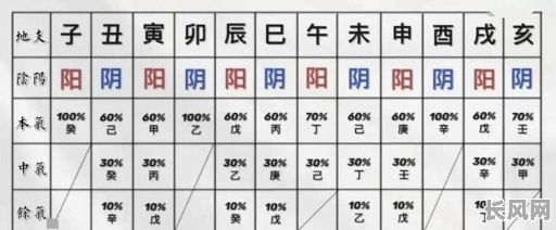 如何准确分辨八字中的假纯阴命？怎样判断八字中是否存在假纯阴命？