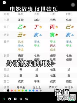 如何通过八字命理找到最佳贤内助？