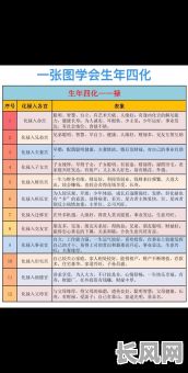 八字命理百科详解，如何全面掌握其中的奥秘？