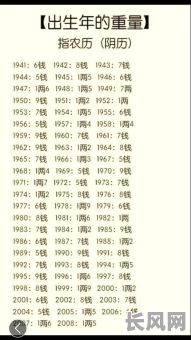 1962年3月4日的命格究竟有何特殊之处？