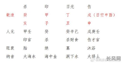 偏印格男命特征有哪些？月令七杀对其有何影响？