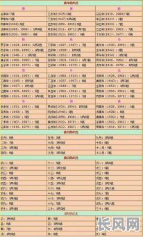 称骨头算命运真的免费吗?揭秘免费算命背后的秘密