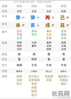 伤官女命的八字配对表，如何选择最佳伴侣？