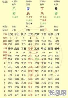 八字看姻缘的征兆有哪些？男命的姻缘运势如何判断？