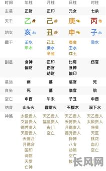 丁鹏八字命理详解大全，如何全面掌握？