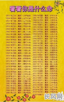 属性为金的八字究竟是什么命？