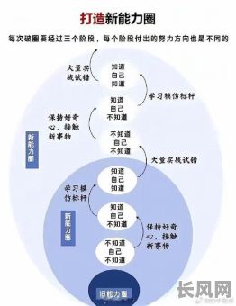 人生经历与命格有关吗？这种关系是如何体现的？