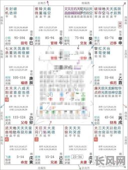 紫薇十大贵命命格详解，这些命格究竟有何独特之处？