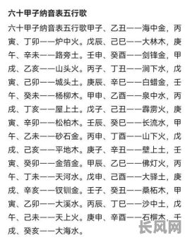 丙辰丁卯命格如何判断最好？什么命格最适合丙辰丁卯？