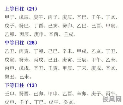 八字命盘日柱详细解读方法有哪些？如何准确分析八字命盘日柱？