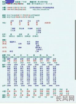 陈楚生生辰八字对应的命格究竟是什么？其命格特点有哪些？