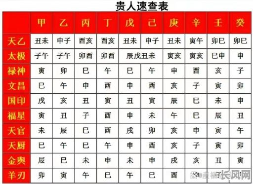 八字看贵人是什么样的命？如何从八字中识别贵人的命格？