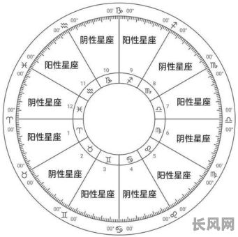 如何确定自己属于哪种命格？怎么判断自己的命格类型？