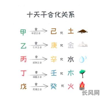 八字天干五合三命通会，如何准确运用以解析命运奥秘？