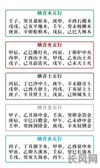 男人正确的八字命理是？如何确定？八字命理对男人有何影响？