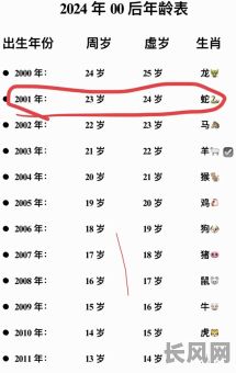 22岁的蛇究竟是什么命格？这个命格有何特点呢？