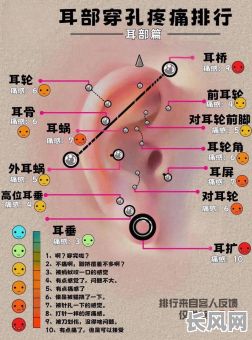 打耳洞真的会影响命格吗？这样的疑问会影响命运吗？