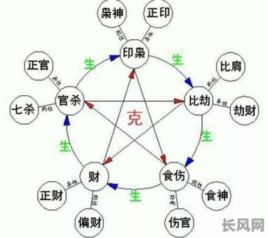 八字玄学命理排盘,如何正确进行?八字玄学命理排盘有哪些注意事项?