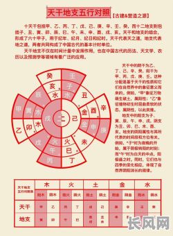 五行正确的顺序是怎样的？五行的正确排列顺序是什么？