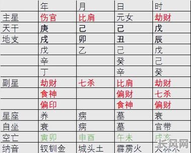 如何判断土旺命格的属性具体是什么？