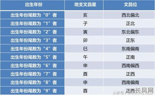 八字带弓箭的命究竟好不好？这种命格有何特殊含义？