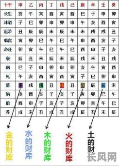 女命八字无财会对父亲产生哪些具体影响？