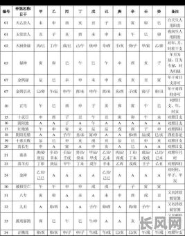 周易如何讲解女命八字中的奥秘？