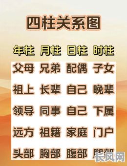 哪些八字特征预示着长寿之命，有哪些具体八字组合？