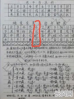1988年命格属什么五行？五行属性具体是什么？