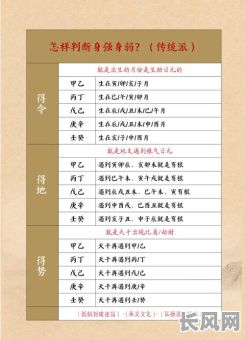 八字日元身弱究竟意味着什么？