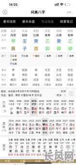 八字食神多是否预示女命容易中奖？